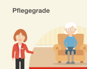 Pflegegrade, Pflegegrad beantragen, Pflegegrad Begutachtung, MDK-Prüfung, Pflegeleistungen, Pflegeversicherung, Pflegestärkungsgesetze