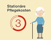 Pflegegrade - Kosten für die Pflege und Betreuung in einem Pflegeheim